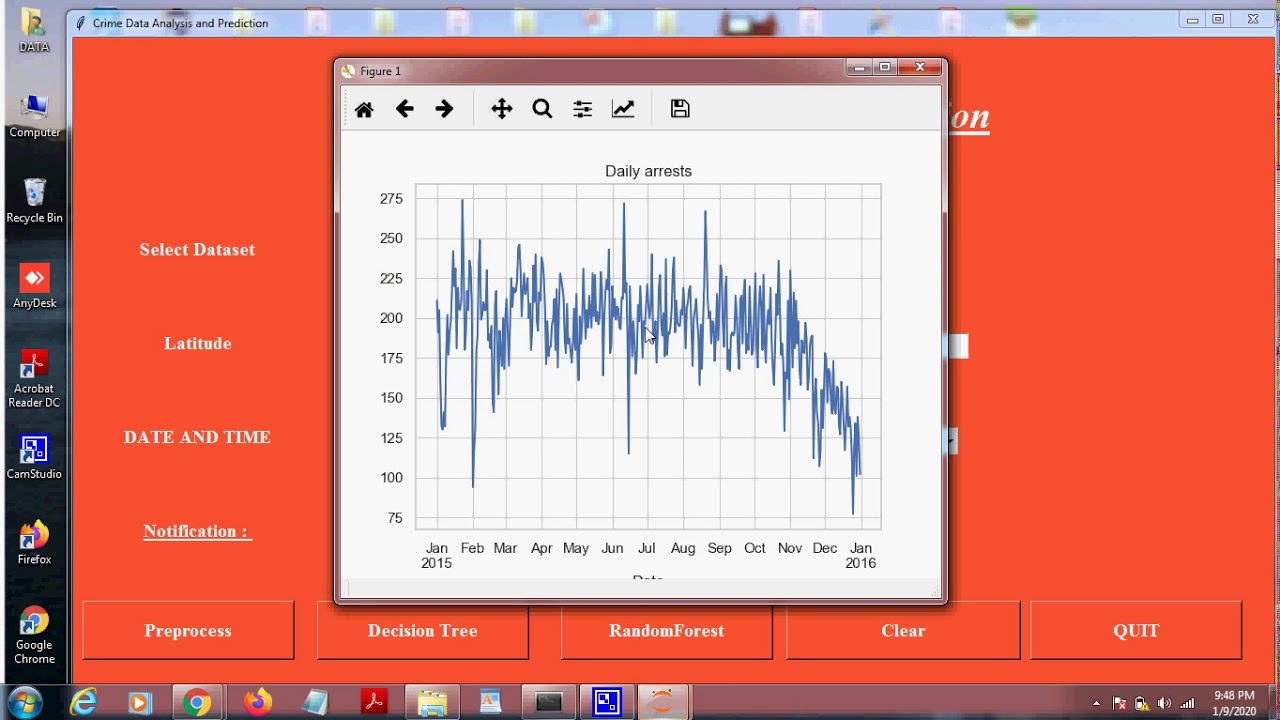 Crime data analysis and Crime type prediction - YouTube