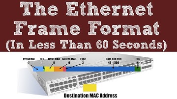 The Ethernet Frame Format - In Less than 60 Seconds