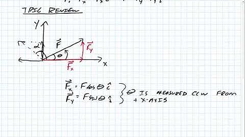 Rectangular Components Part 1 of 2