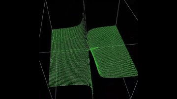 3D Graph of Rational Numbers: Every Fraction as a Point in Space