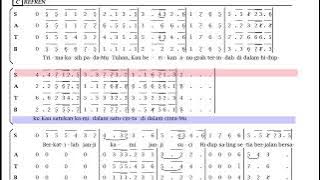 Sopran Anugrah Terindah (lagu untuk Sakramen Pernikahan) #satbguides #weddingsong #gereja #lagukoor