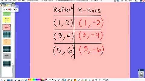 mmsmath - Kaleidoscopes - Coordinate Reflection