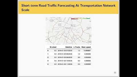 On-Board Unit Big Data: Short-term Traffic Forecasting in Urban Transportation Networks. G. Buroni