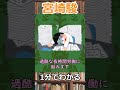1分でわかる宮崎駿　#shorts