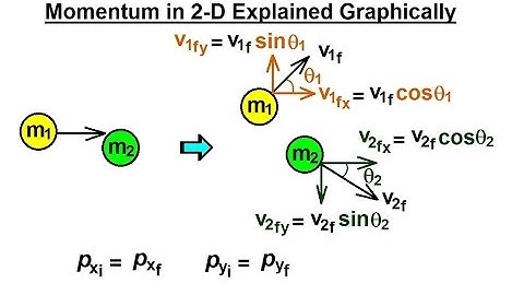 Physics 9.5  Introduction to Momentum (5 of 9) Momentum in 2-Dimension Explained: Graphically