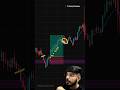 How to Trail Stoploss using EMA📈#trading #ema #stoploss