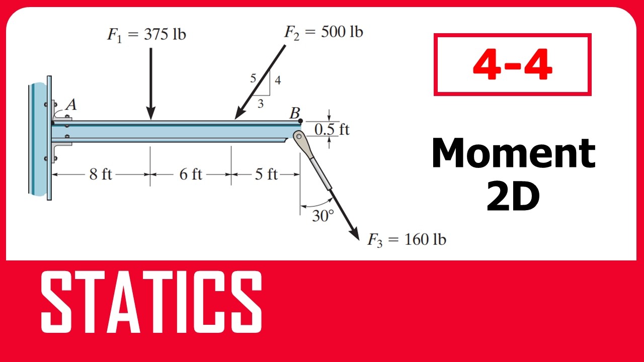 Problem 4-4: Moment 2D