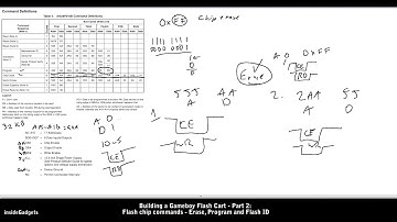 Building a Gameboy Flash Cart - Part 2: Flash chip commands - Erase, Program and Flash ID