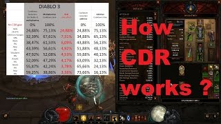 Diablo 3 RoS 2.1.0 - How the Cooldown Reduction Works CDR