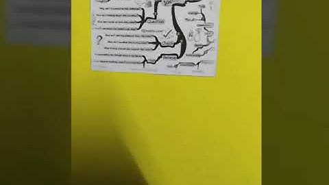 #Understanding_the_Self #BEd_file #MDU #IstYEAR