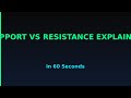 Support vs Resistance Explained in 60 Seconds #Shorts