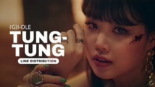 Download lagu (G)I-DLE — Tung-Tung (Empty) | Line Distribution