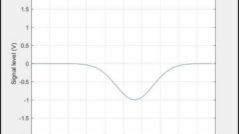 One-dimensional Scalar Wave - PEC Boundary