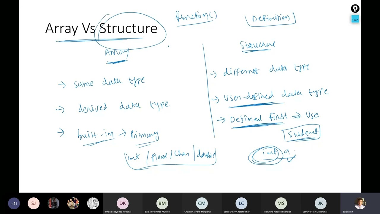 47. Structure Define, Declare, Initialize and Access Structure Member Variable in C Programming