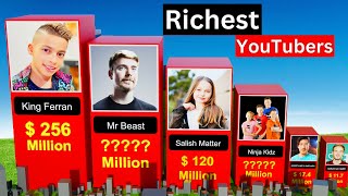 World’s 20 Richest Youtubers 2024! (Salish Matter, Royalty Family, Ferran, Mr Beast, Brent Rivera)