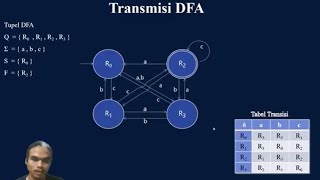 Teori Bahasa Automata - Simulasi Deterministic Finite Automata (DFA) dengan Bahasa Java