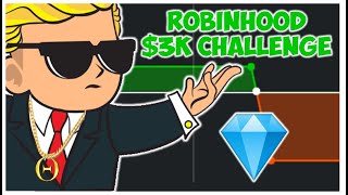 Iron Condors' Wild Ride  Robinhood $3K Challenge (S3E3)