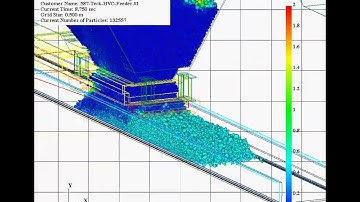 DEM Simulation of Belt Feeder