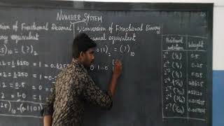 11th Std | Computer science | Number systems | Part 2 | Binary Addition and Subtraction