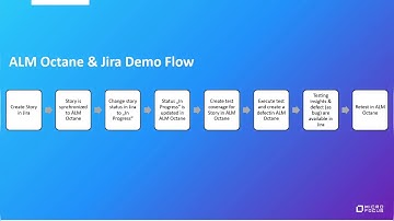 ALM Octane and Jira Integration Demo [Step Title Only]