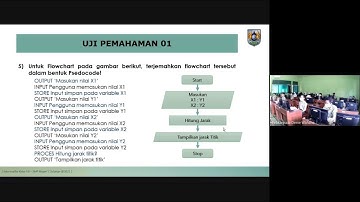 ViCon 30 September 2021 (Informatika Kelas VIII-A - Semester 1 - Uji Pemahaman - Materi 4-Algoritma)