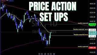 Price Action Set Ups for Tuesday Oct 10 2023 #BITCOIN #FUTURES #OPTIONS