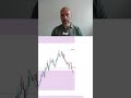 🚨 Bitcoin NO se ve bien | El análisis técnico preocupa 📉
