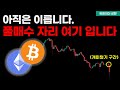 [ 비트코인 , 이더리움 전망 ] 금리인하는 100%? 호재에 속으면 계좌 박살 납니다.