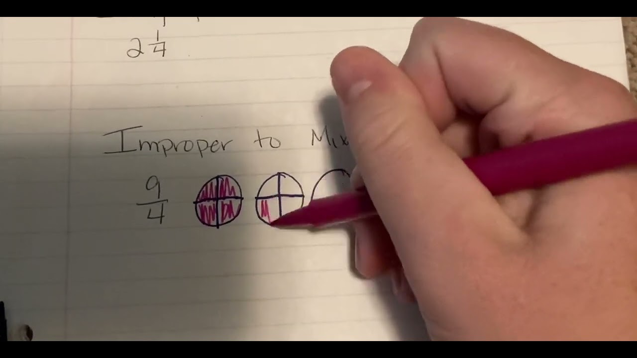 Improper Fractions to Mixed Numbers