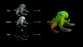 WWDC21: Explore advanced rendering with RealityKit 2 | Apple