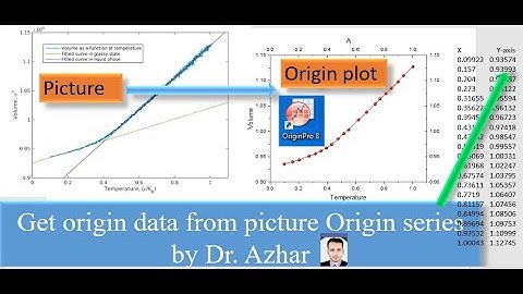 How to get origin data from a picture, digitized data