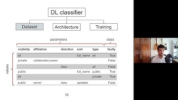 Deep Learning-Based Prediction of Test Input Validity for RESTful APIs