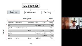 Deep Learning-Based Prediction of Test Input Validity for RESTful APIs