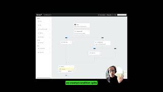 𝗛𝗼𝘄 𝘁𝗼: Nested splits in Klaviyo! 2 ways you can do this and when (not) to use them!