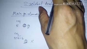 Isolobal Analogy(Csir Net June 2014)