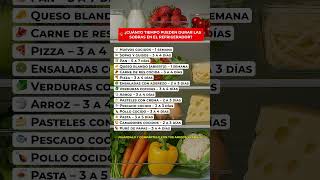¿Tu comida sigue siendo segura para comer?