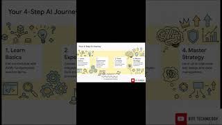 How to Integrate AI Tools into Your Workflow