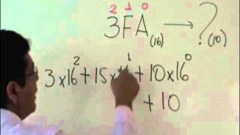 Convertir de Hexadecimal a Decimal