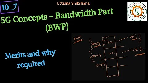 [Series #10_7] 5G Concepts - Bandwidth Part (BWP) | Why required | Merits