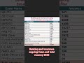 Banking and Insurance ongoing Exam and total vacancy 2025            #sbi #ibps #sbiclerk #cgl #ssc