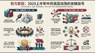 2025：习近平核心地位动摇，权威渐弱的政治变局（上） | 明镜新说