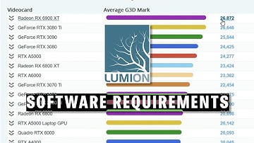 LUMION TUTORIAL # 1. Software requirements