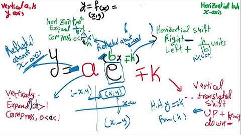 Video  3       11 A  2 1  Exponential  Functions