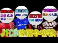 【移籍CB編】J1で争奪戦になりそうなCB４人の移籍動向を徹底予想！！