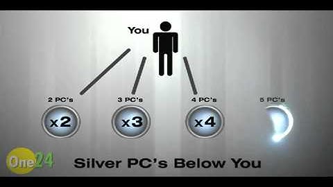 One24 Compensation Plan Income (Video 2) IRP