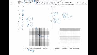 Unit 6 Test Review
