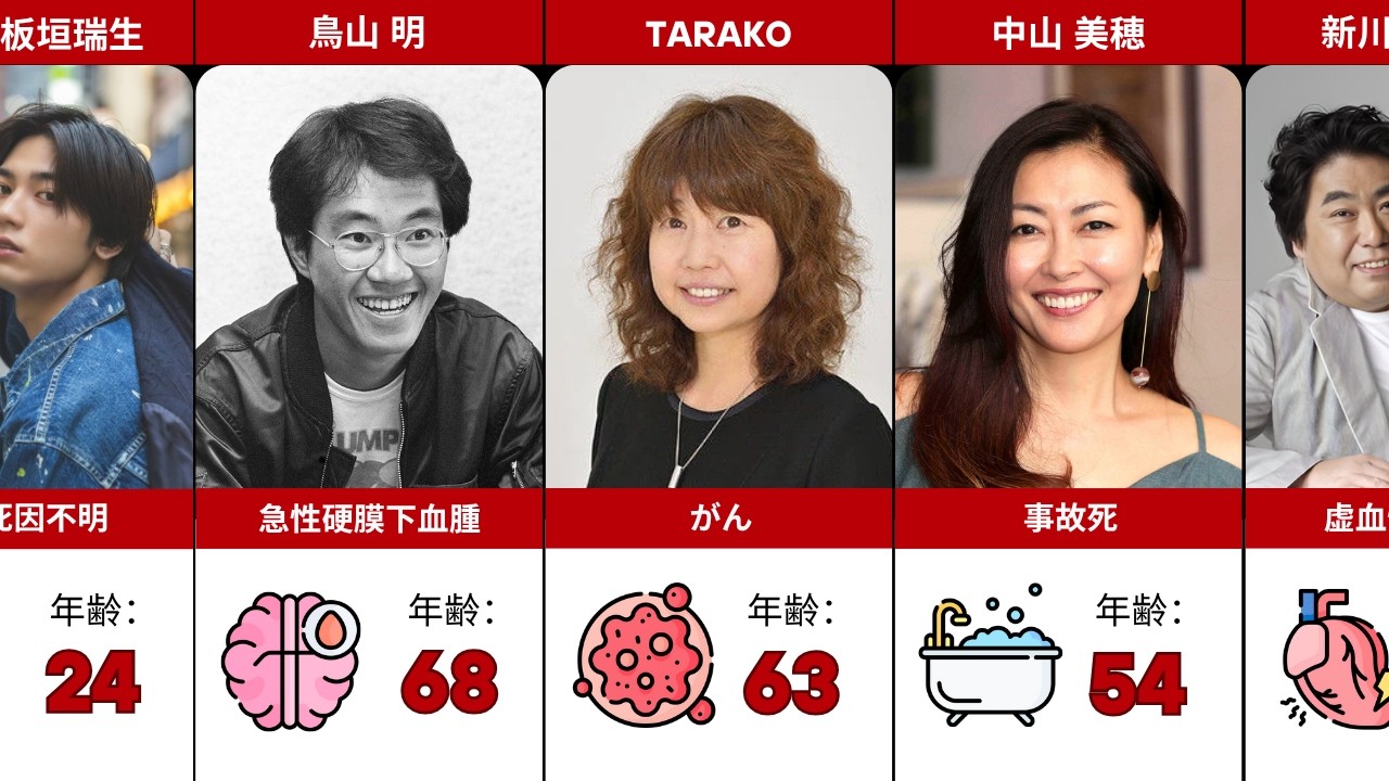 【追悼】2024-2025年に亡くなった芸能人・有名人