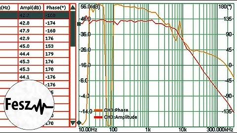 Power Supply parameters - Loop Response