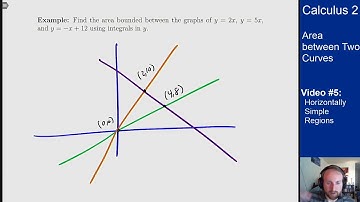 Area between two Curves - Video 5 - Horizontally Simple Regions