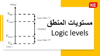 مستويات المنطق | Logic levels